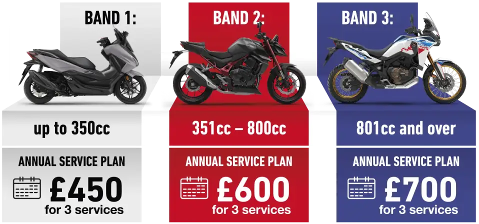 Honda Annual Fixed Price Service Plan Prices